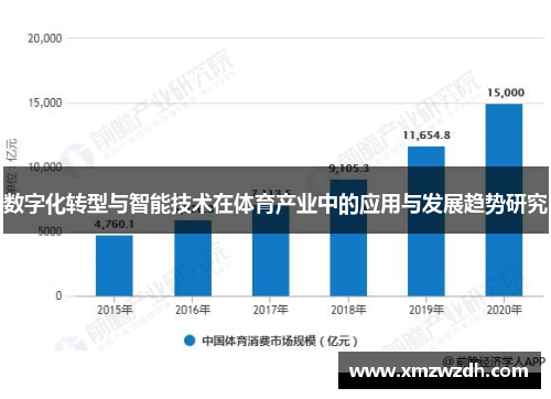 数字化转型与智能技术在体育产业中的应用与发展趋势研究
